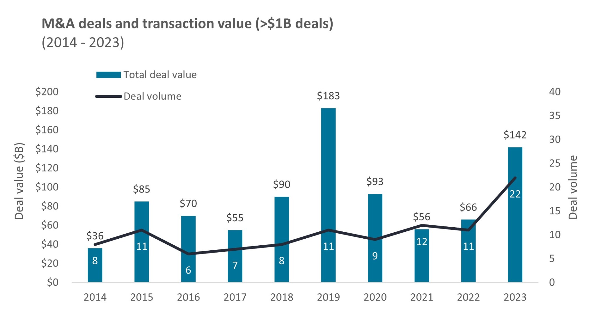 Source: TD Cowen, as of 31 December 2023.