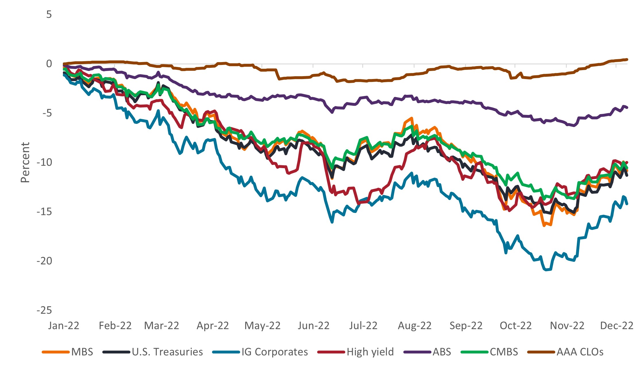 Mbs Spreads Chart