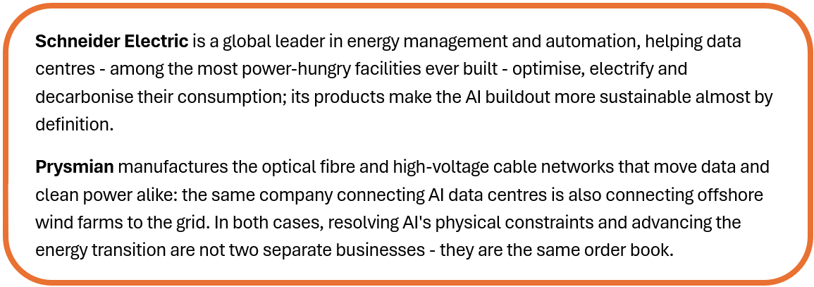 Text box describing two examples of companies addressing AI’s physical bottlenecks. Schneider Electric provides energy management and automation solutions that help data centres optimise and decarbonise energy use. Prysmian manufactures fibre-optic and high-voltage cable networks that support both AI data centres and renewable energy infrastructure.