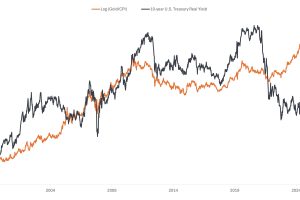 Chart to Watch: What’s behind the divergence between gold and real Treasury yields?