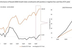 Chart to Watch: Can cash-flow-positive companies bounce back after 2025?