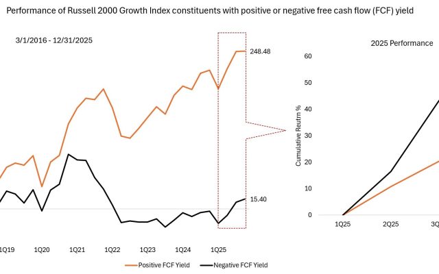 Chart to Watch: Can cash-flow-positive companies bounce back after 2025?