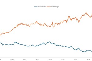 Chart to Watch: Is U.S. market concentration overlooking healthcare innovation?