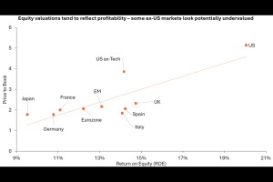 Chart to Watch: ROE, reform and re‑rating – A turning point for international markets?