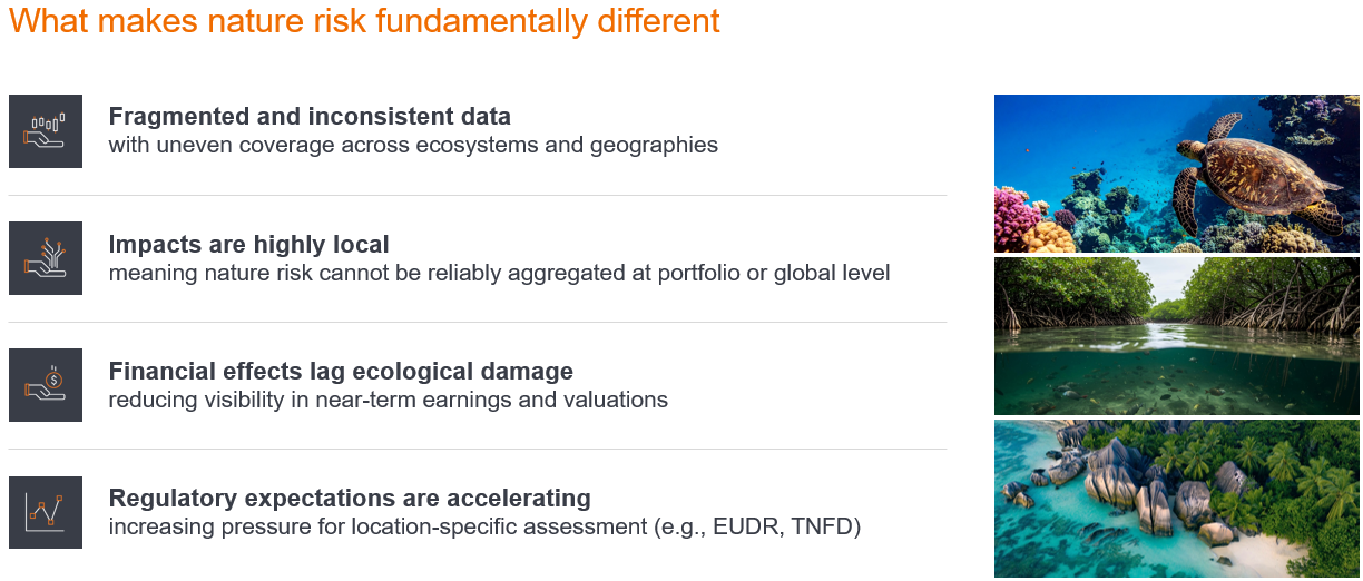 Infographic on nature risk in investing. Four challenges listed: fragmented and inconsistent data with uneven ecosystem and geographic coverage; highly local impacts that cannot be reliably aggregated; financial effects lag ecological damage, reducing visibility in earnings and valuations; and accelerating regulatory expectations such as EUDR and TNFD. Right side shows photographs of coral reefs, mangroves and a tropical coastline.