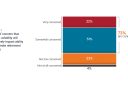 Chart to Watch: Volatility causing clients to question their retirement income plans