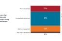 Chart to Watch: Volatility causing clients to question their retirement income plans