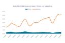 Chart to Watch: Indiscriminate selling in auto ABS creates opportunities for active managers