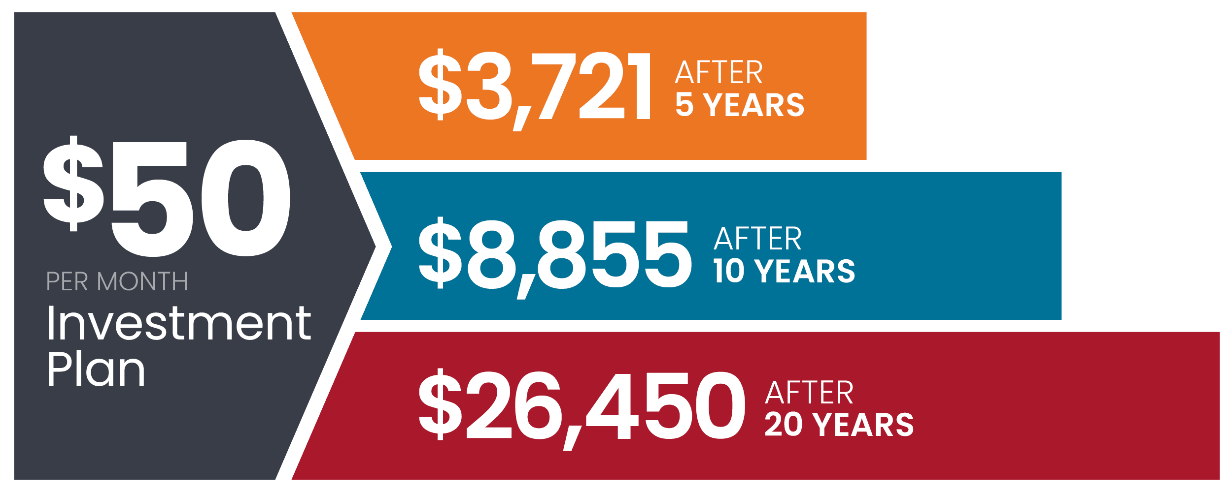 NA_Automatic Investing Graphic-v2