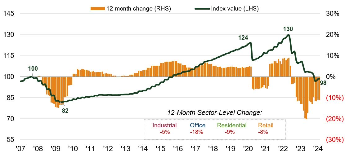 chart, histogram