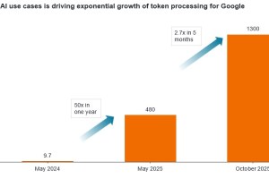 Chart to Watch: Insatiable demand for compute power rationalises massive capex