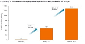 Chart to Watch: Insatiable demand for compute power rationalises massive capex