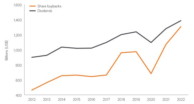 Share buybacks vs. dividends