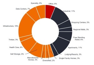 commercial property article figure 2