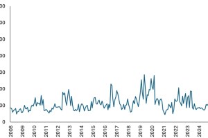 Chart to watch: When markets are on edge, it pays to be prepared