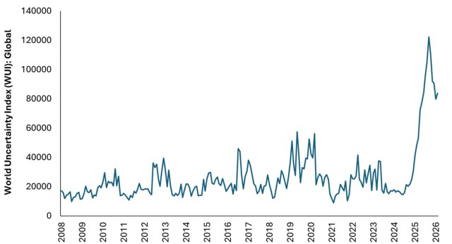 Chart to watch: When markets are on edge, it pays to be prepared