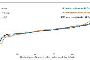 Chart to Watch: When bond markets move together