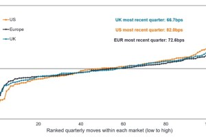 Chart to Watch: When bond markets move together