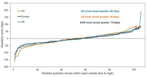 Chart to Watch: When bond markets move together