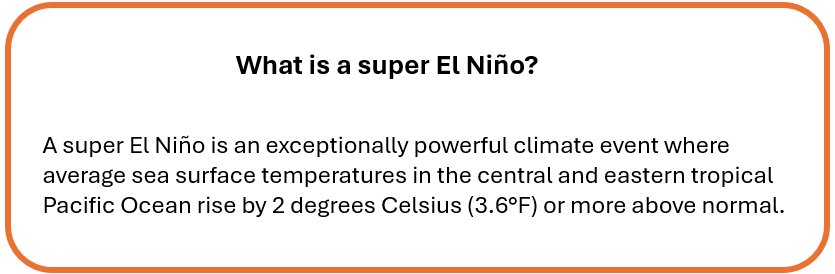 Box-out defining a super El Niño: “A super El Niño is an exceptionally powerful climate event where average sea surface temperatures in the central and eastern tropical Pacific Ocean rise by 2 degrees Celsius (3.6°F) or more above normal.” The text appears inside a rounded rectangular grey panel with an orange border and the heading “What is a super El Niño?” at the top.