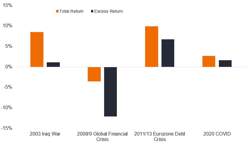 Soft or hard landing: does it matter for investment grade bonds? - Janus  Henderson Investors