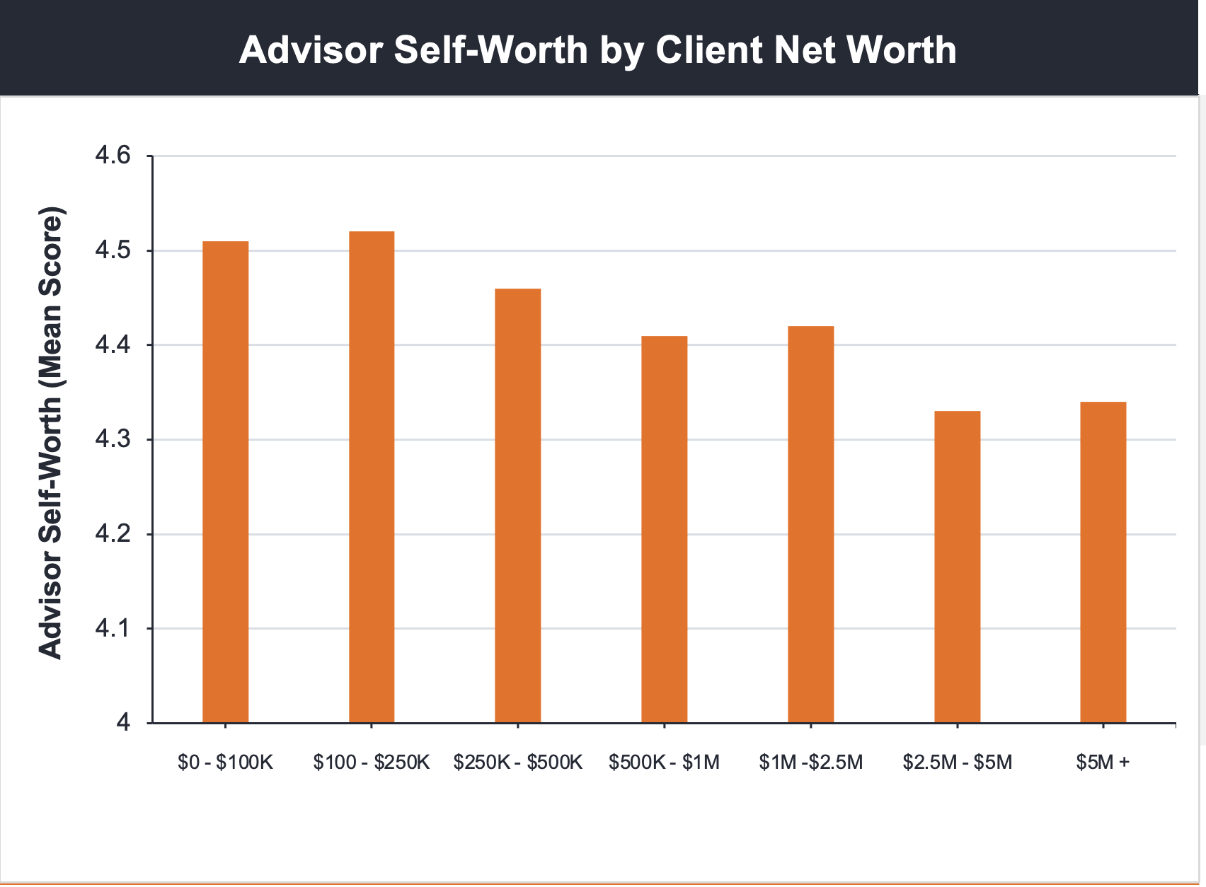 wealth-advisor-chart