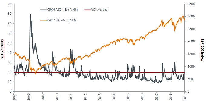 article-chart-goldilocks-zone Pop bubble